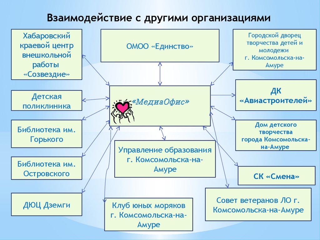 Организовать остальной