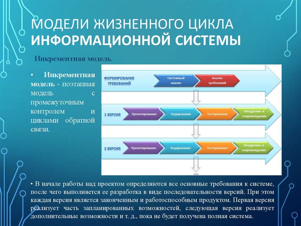 Что отражает модель жизненного цикла ис