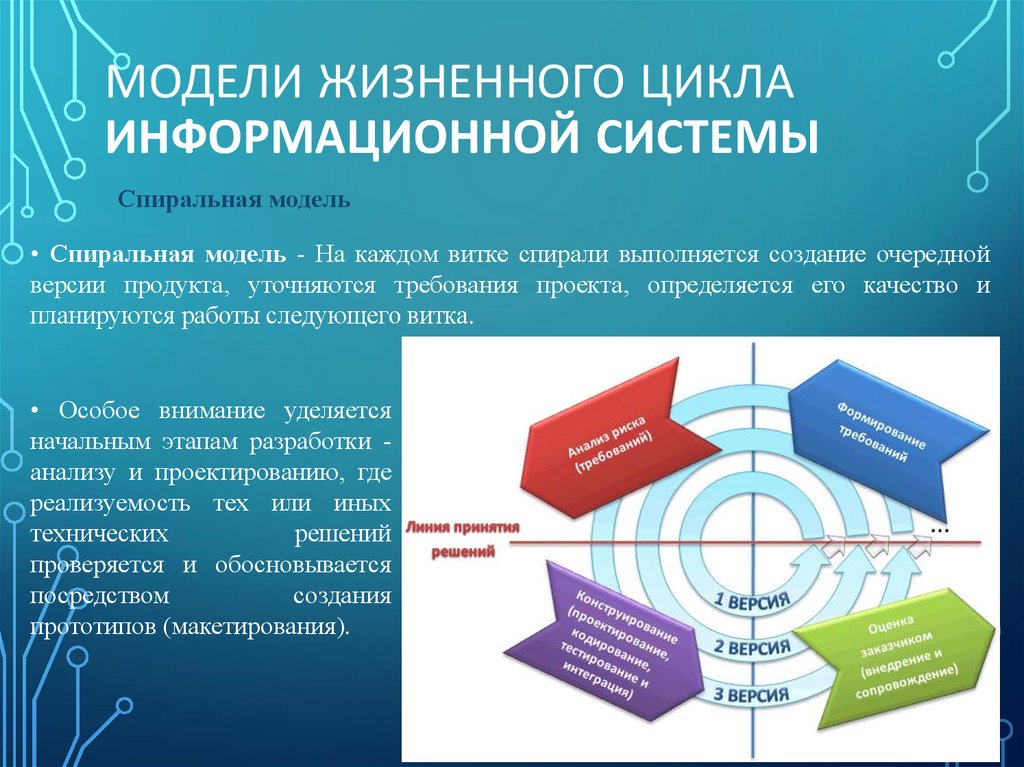 Жизненный цикл ис презентация