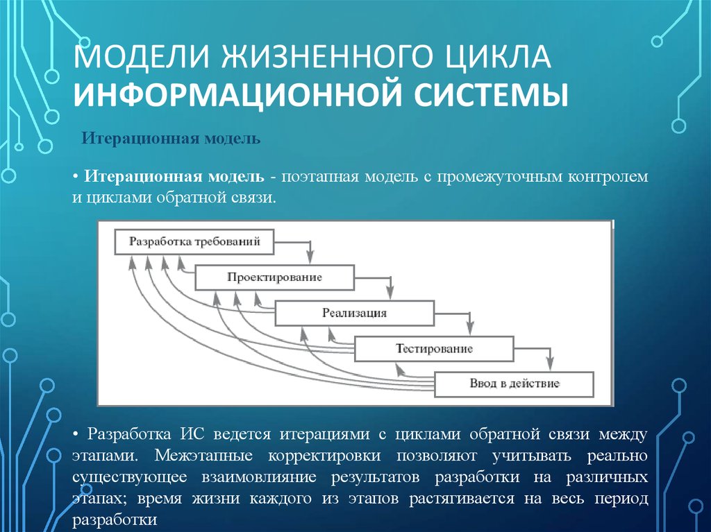 Цикл информационной системы. Основные компоненты моделей жизненного цикла информационной системы. Итерационная модель жизненного цикла ИС. Основные стадии и этапы жизненного цикла информационной системы. Перечислите этапы жизненного цикла информационной системы..