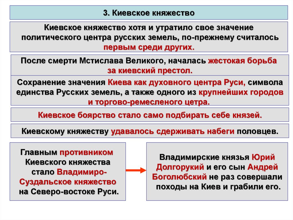 Южные и юго западные русские княжества 6 класс презентация