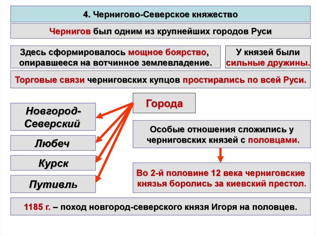 Особенности черниговского