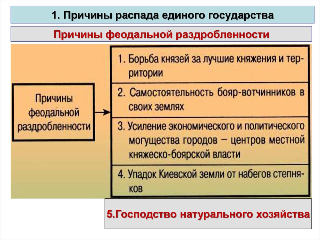 Распад государства. Причины распада феодальной раздробленности. Причины распада единого государства Руси. Причины феодальной раздробленности. Причины феодальной раздробленности на Руси.