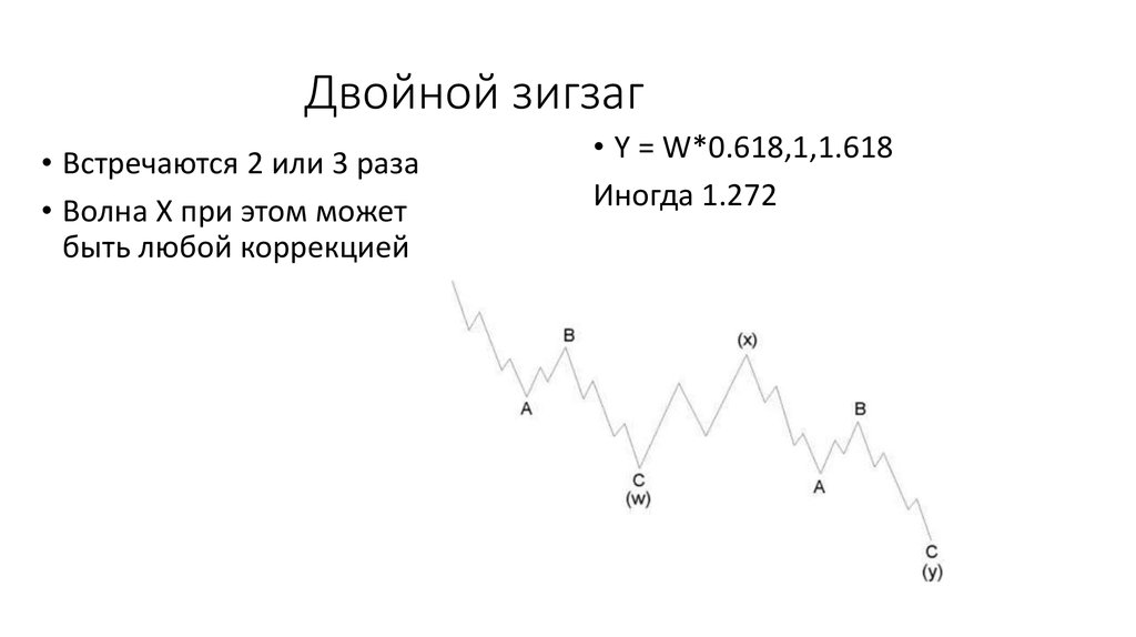 Зигзаг дата выхода серий. Волны Эллиота двойной зигзаг. Зигзаг волны Эллиота. Коррекция Эллиотта двойной зигзаг. Двойной и тройной зигзаг.