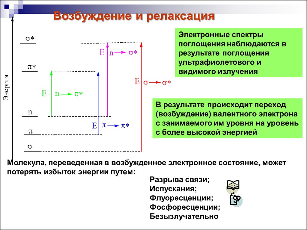 Возбудился перевод