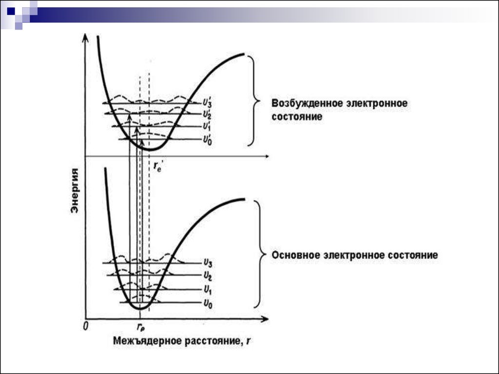 Электронное состояние. Электронные состояния. Поверхностные электронные состояния. Межъядерное расстояние. Межъядерное пространство это.