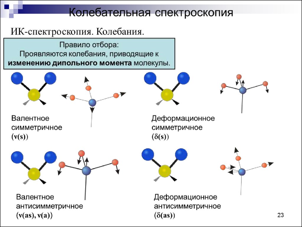 Спектральные методы анализа презентация