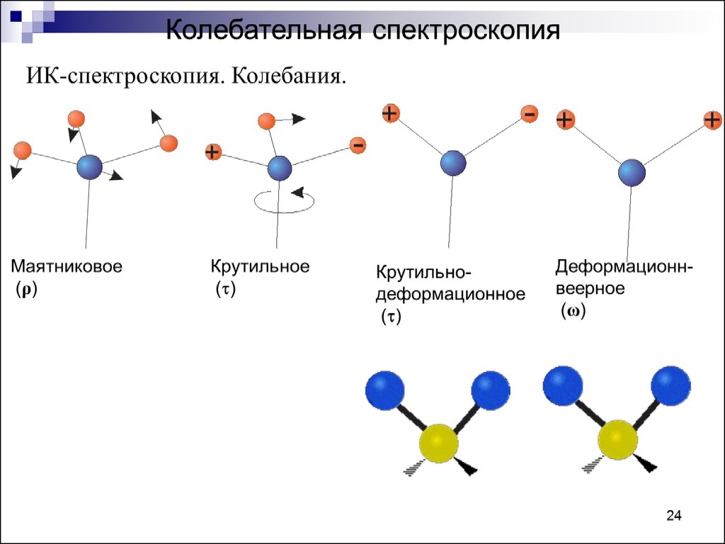 Колебание атомов в молекуле. Виды колебаний в ИК спектроскопии. Колебания молекул в ИК спектроскопии. Типы колебаний в спектроскопии. Основы колебательной спектроскопии.