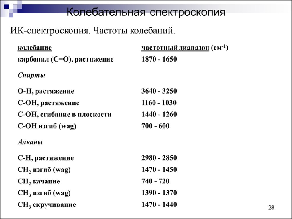 Анализ сталей спектральным методом. Спектральные методы анализа. Классификация спектральных методов анализа. Параметрические методы спектрального анализа. Спектральные методы анализа содержание учебник.