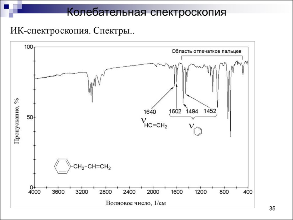 Спектральные методы анализа презентация