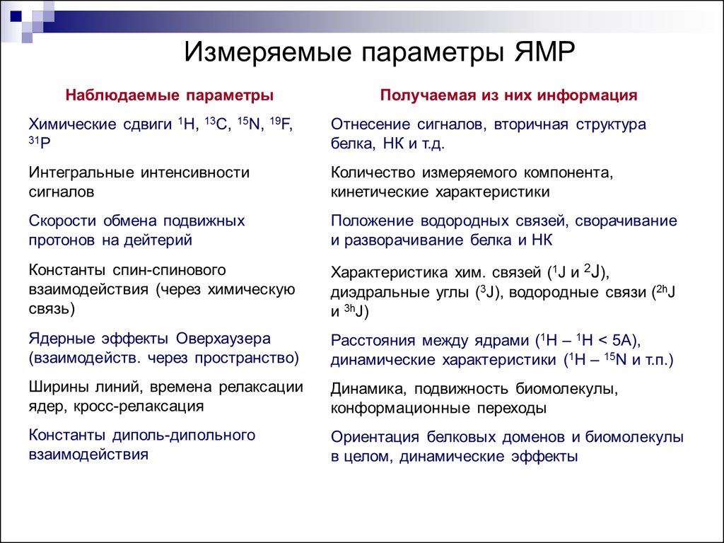 Параметры следить. Эффект Оверхаузера. Эффект Оверхаузера в ЯМР. Спектроскопию ядерного эффекта Оверхаузера. Эффект Оверхаузера простыми словами.