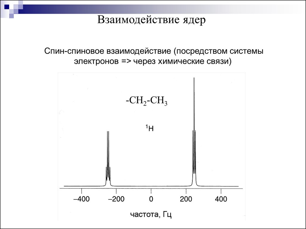 Оптические спектральные методы анализа. Линейно спектральный метода.