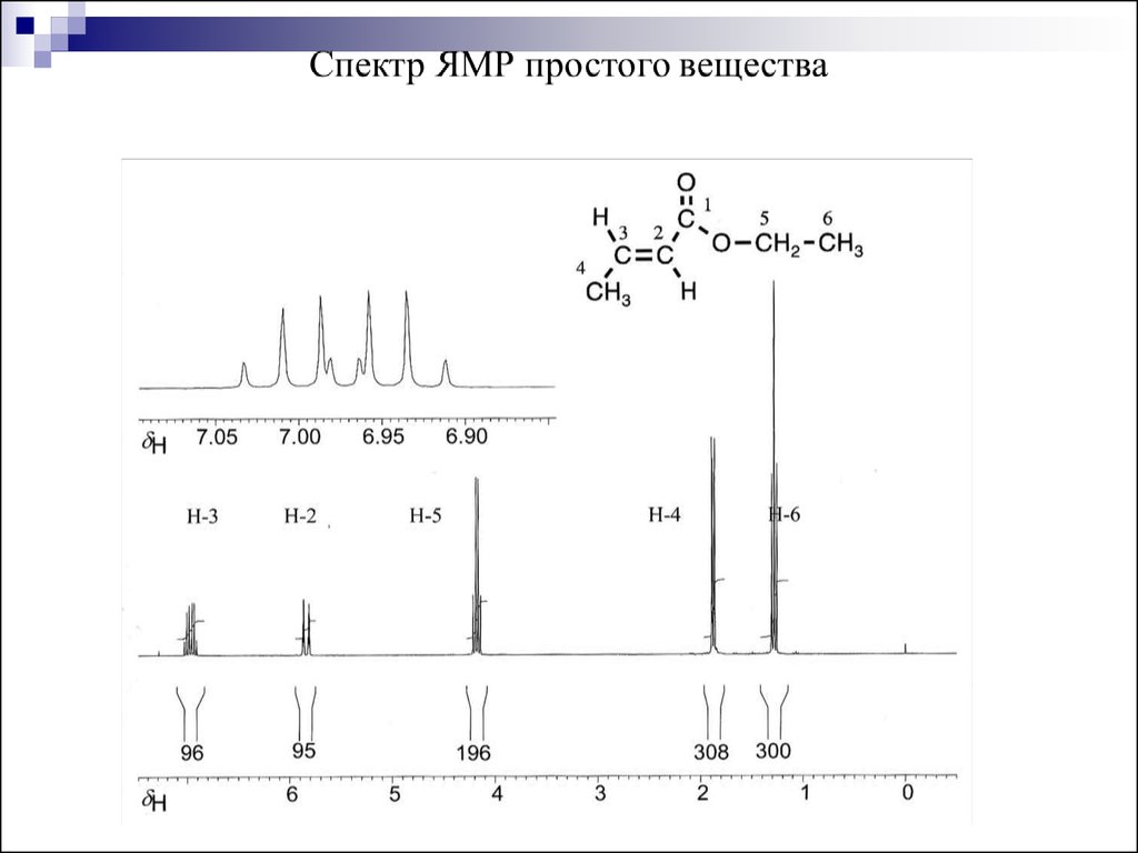 Спектр это простыми. ЯМР спектр c4h5ocl. Расшифровка спектра ЯМР. Расшифровка ЯМР спектров таблица. ЯМР спектроскопия расшифровка спектров.