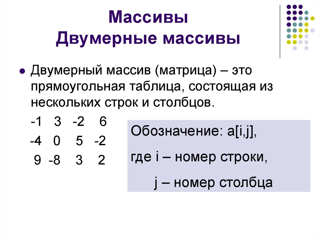 Массив строк и столбцов. Двумерный числовой массив. Двумерный массив в Паскале 4 на 4. Двумерный массив Pascal. Задачи на двумерные массивы питон.