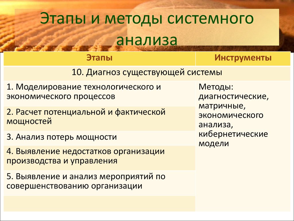 Методы системного анализа презентация