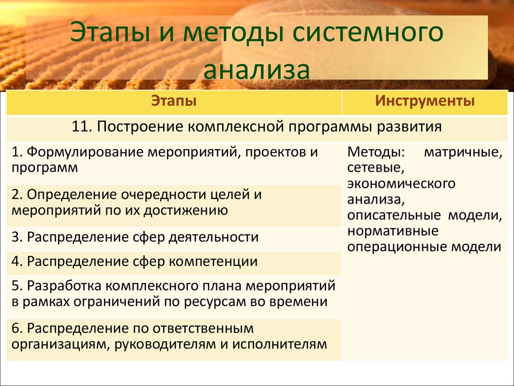 Методы системного анализа