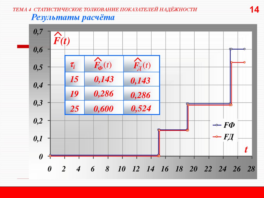 Тема 4