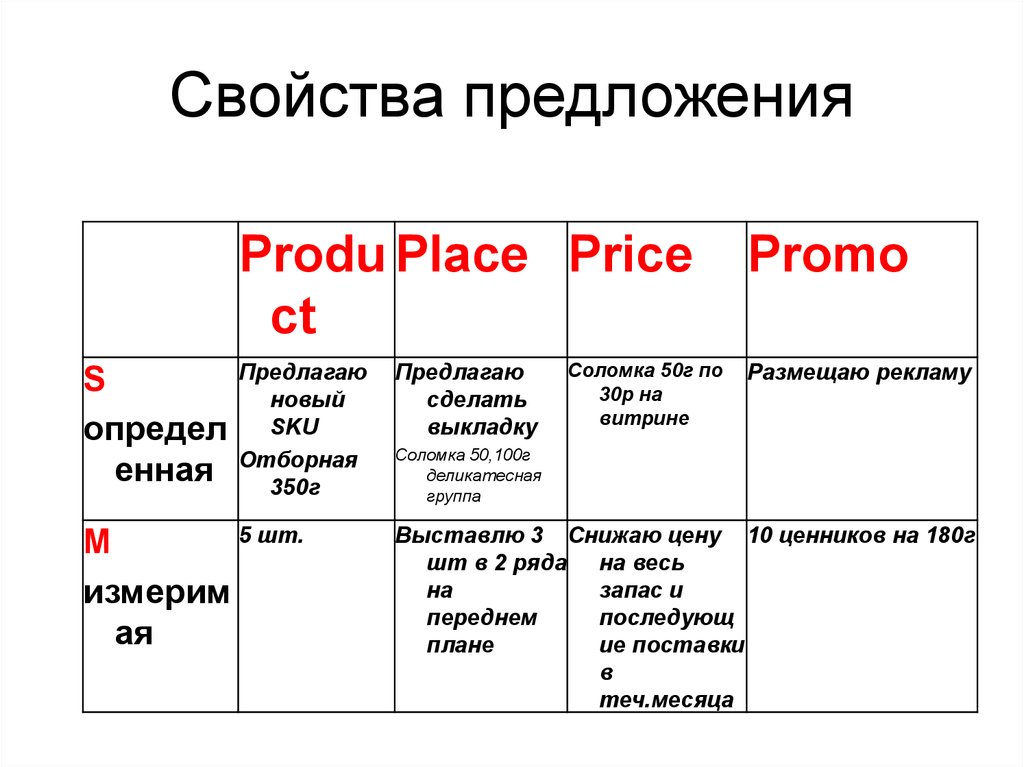 Свойства предложения. Основное свойство предложения. Основные свойства предложения. Признаки и свойства предложения.