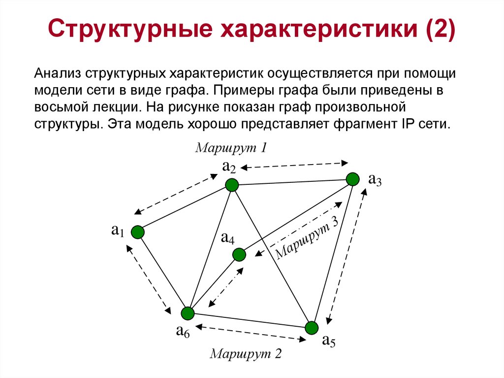 Анализ сети. Структура графа сеть примеры. Произвольный Граф. Характеристики сетевого графа. Системы модели графы.