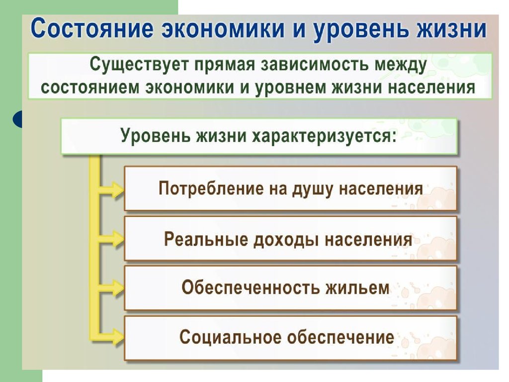 Презентация уровни экономики