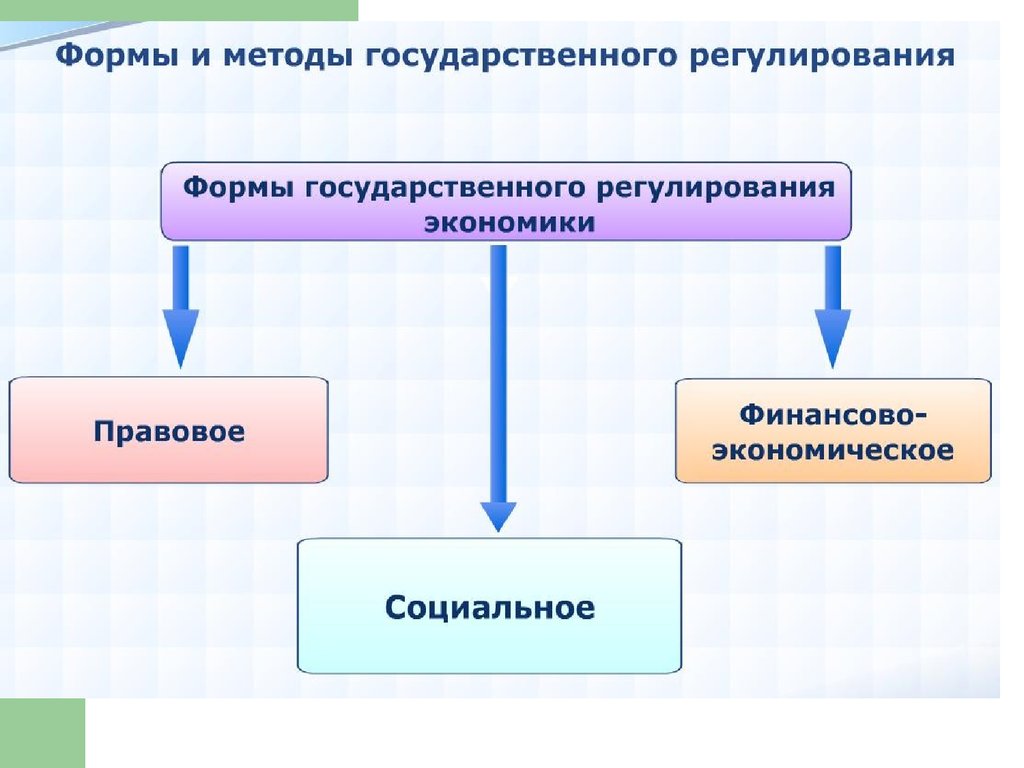 Экономика 11 класс презентация