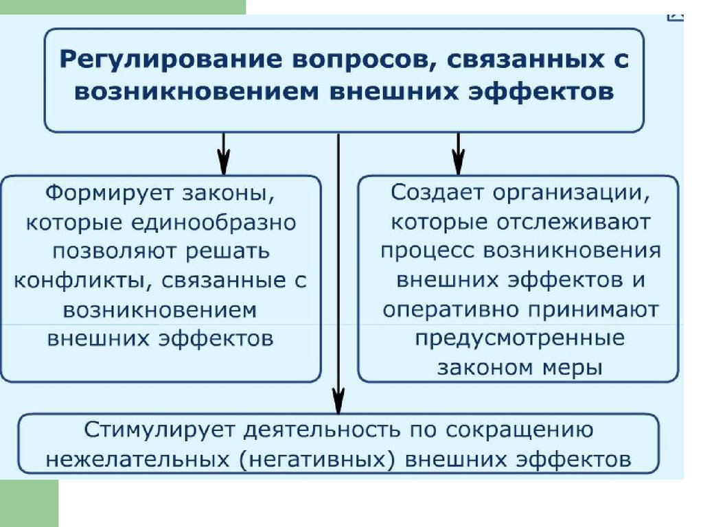 Причины появления внешних эффектов. Причинывозникноаения внешних эффектов. Причины возникновения внешних эффектов и их виды.. Возникновение внешних эффектов.