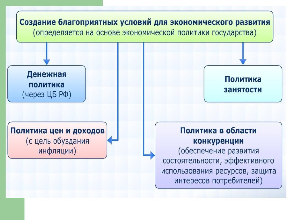 Какую роль играет экономика. Роль экономики в жизни общества. Роль экономики в жизни общества 11. Экономическая жизнь общества 11 класс. Экономика и ее роль в жизни общества схема.