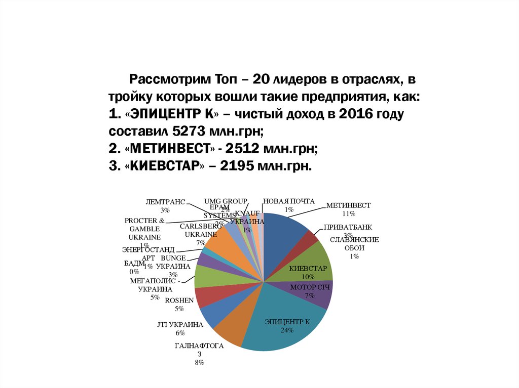 Налоговые доходы 2016