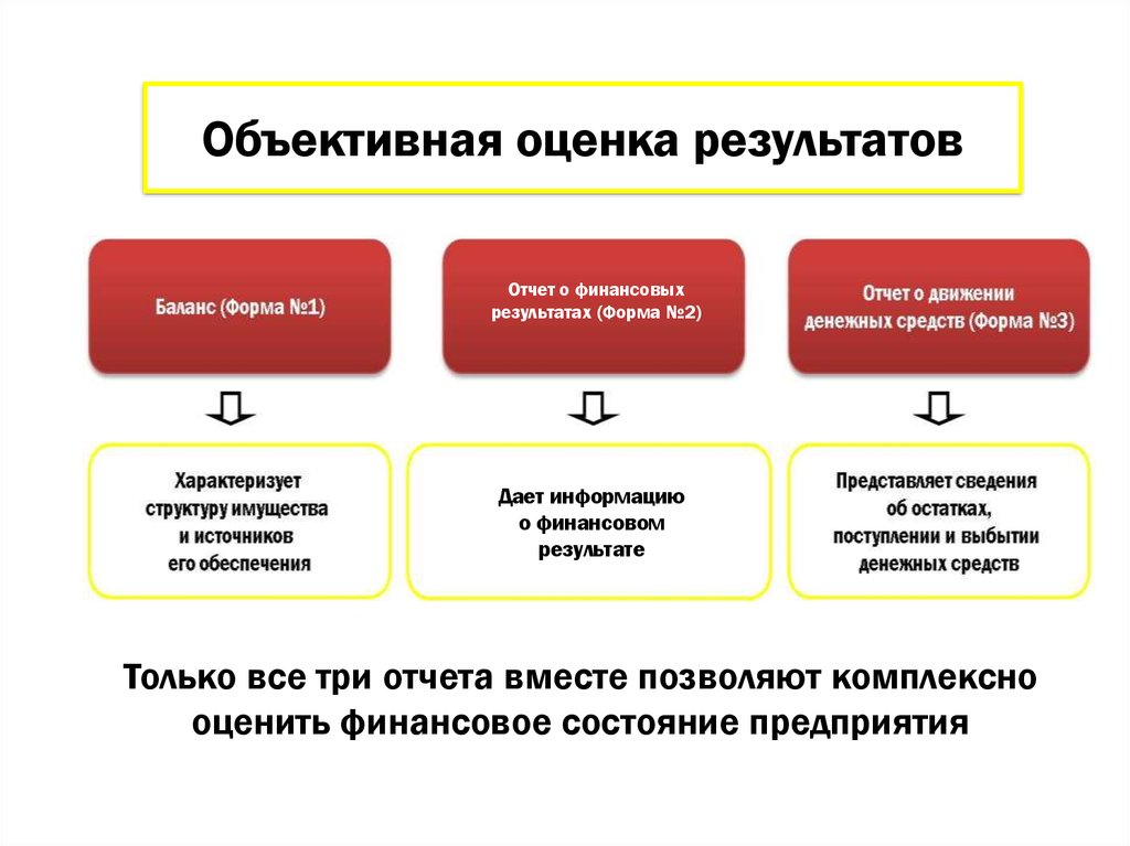 Оценка результата какая