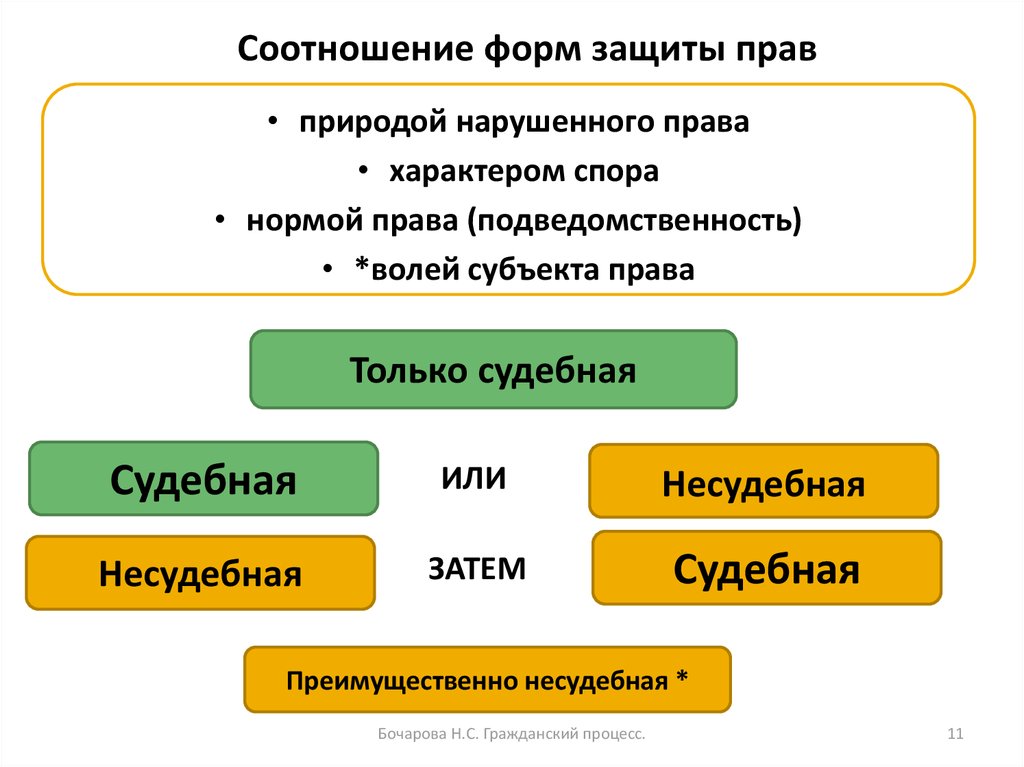 Норма спор