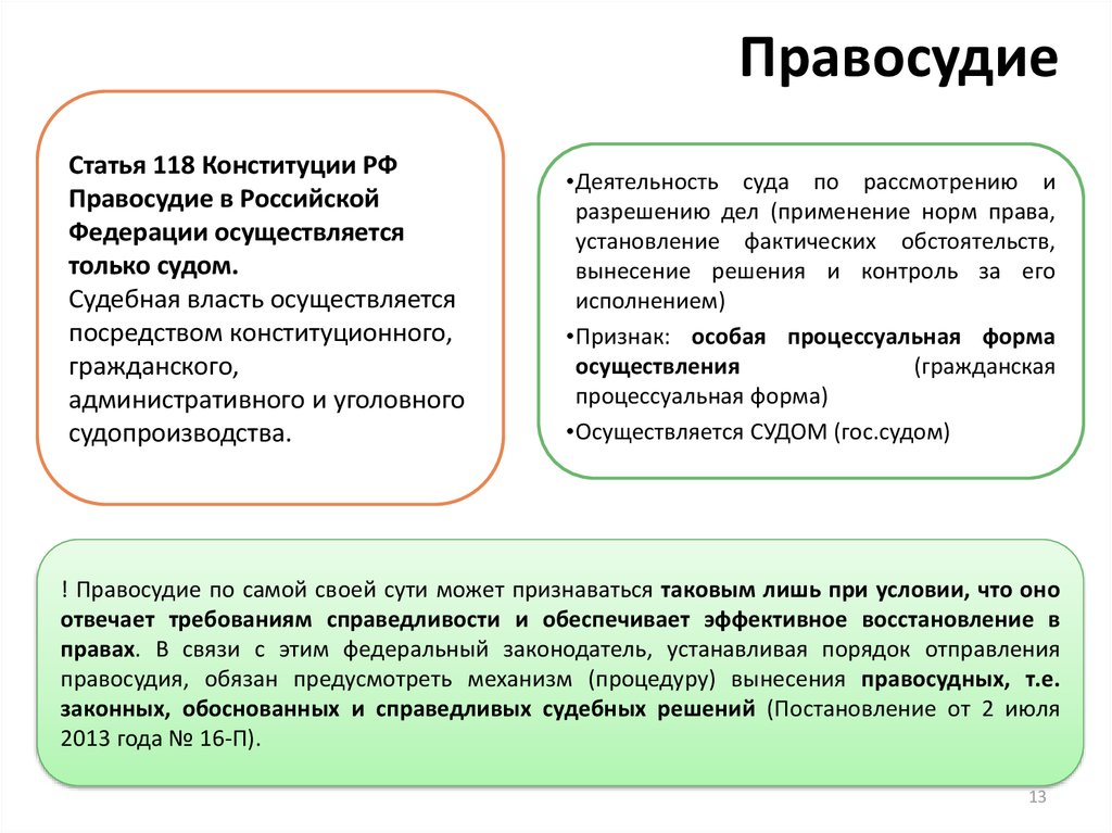 Предмет и метод гражданского процесса