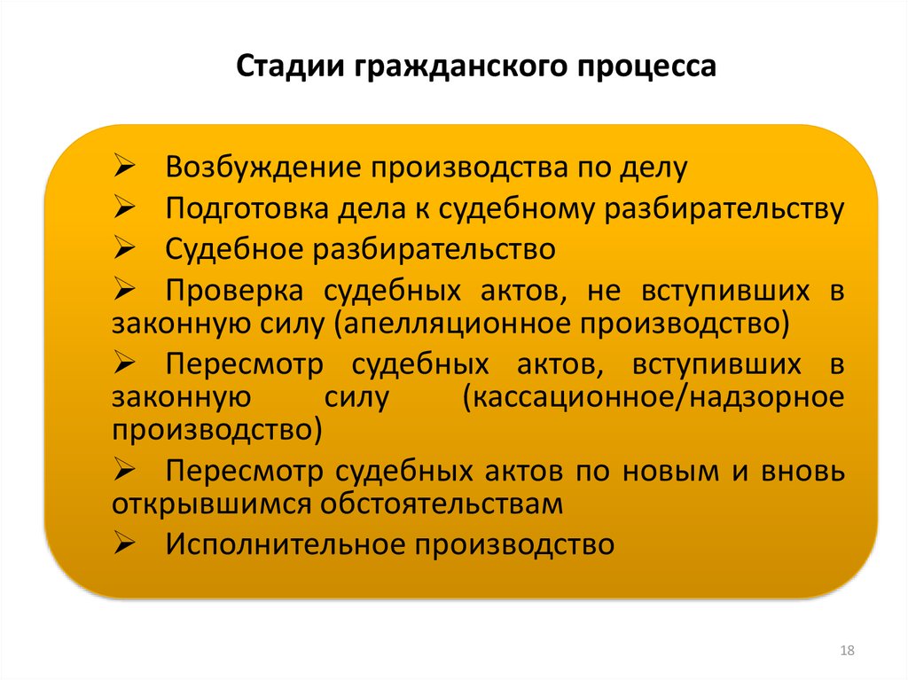 Являться стадия. Стадии гражданского судебного процесса. ГПП стадии гражданского процесса. 1 Стадия гражданского процесса. Этапы гражданского процесса кратко.