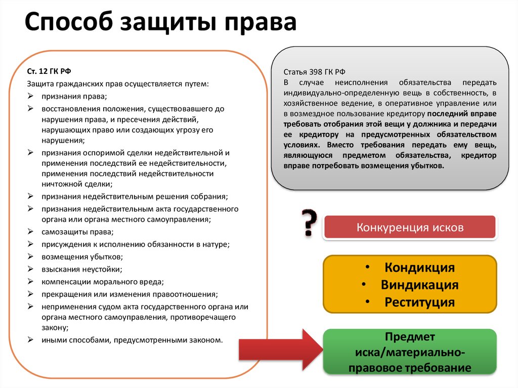 Исполнение обязанности в натуре