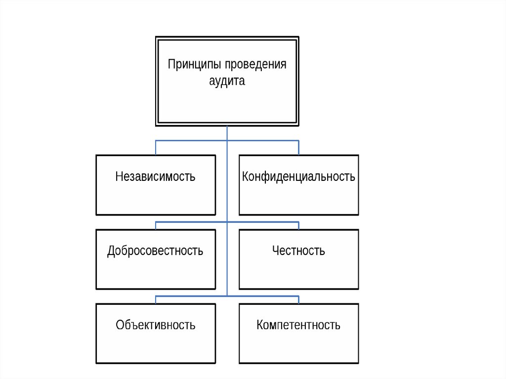 Финансово правовая схема проекта