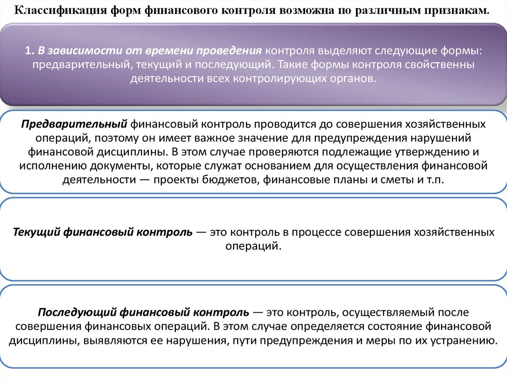 Виды финансового контроля. Классификация финансового контроля. Контроль финансовых операций. Формы последующего финансового контроля. Негосударственный финансовый контроль.