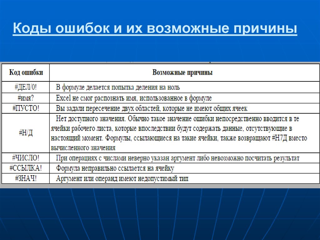 Какие категории встроенных функций реализованы в табличном процессоре имеющемся в вашем распоряжении