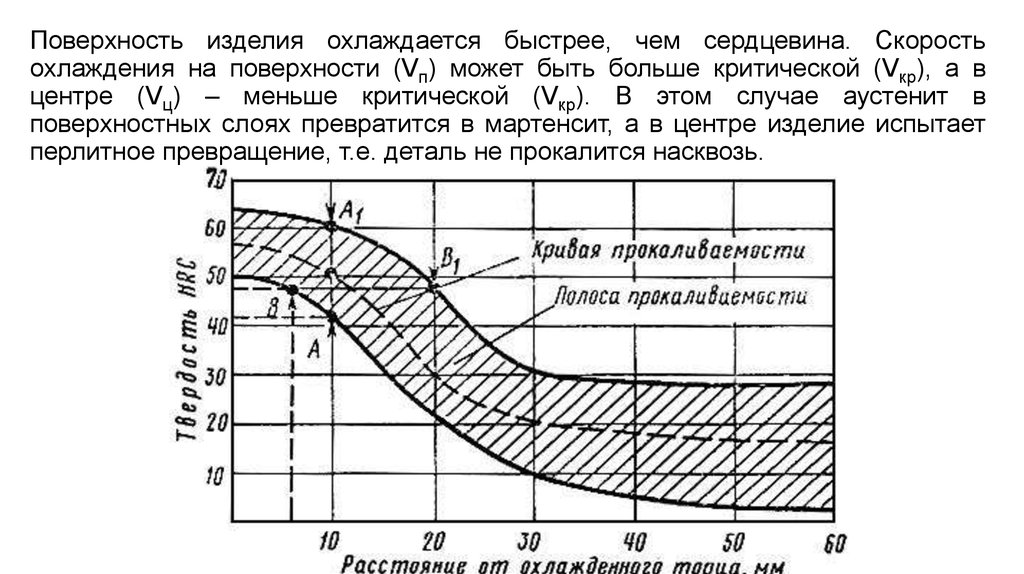 Охлаждение стали. Скорость охлаждения. Скорость охлаждения металла. Скорость охлаждения на воздухе. Критическая скорость охлаждения.