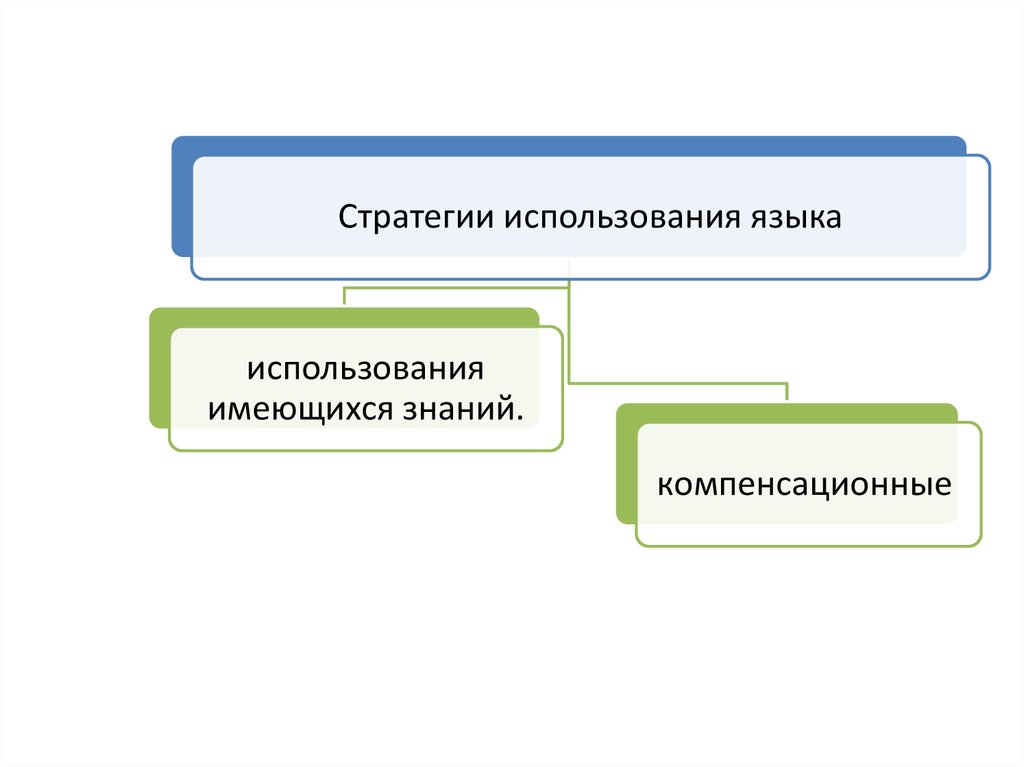 Использовать существующею. Стратегии пользования языком.