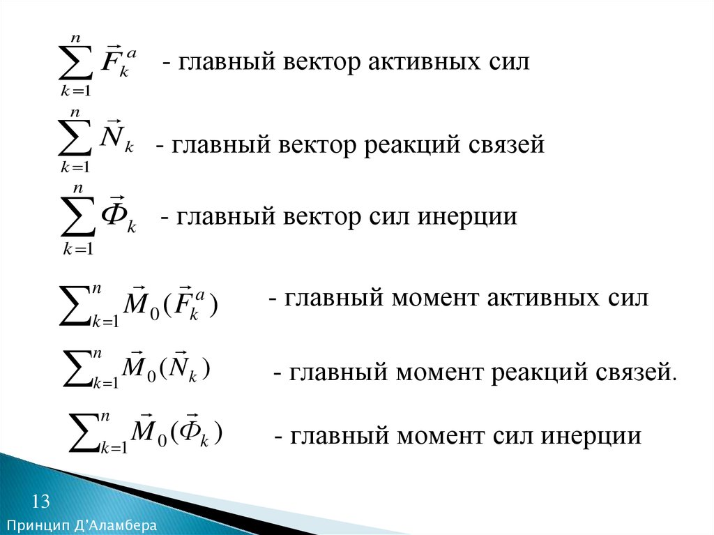 Основные моменты