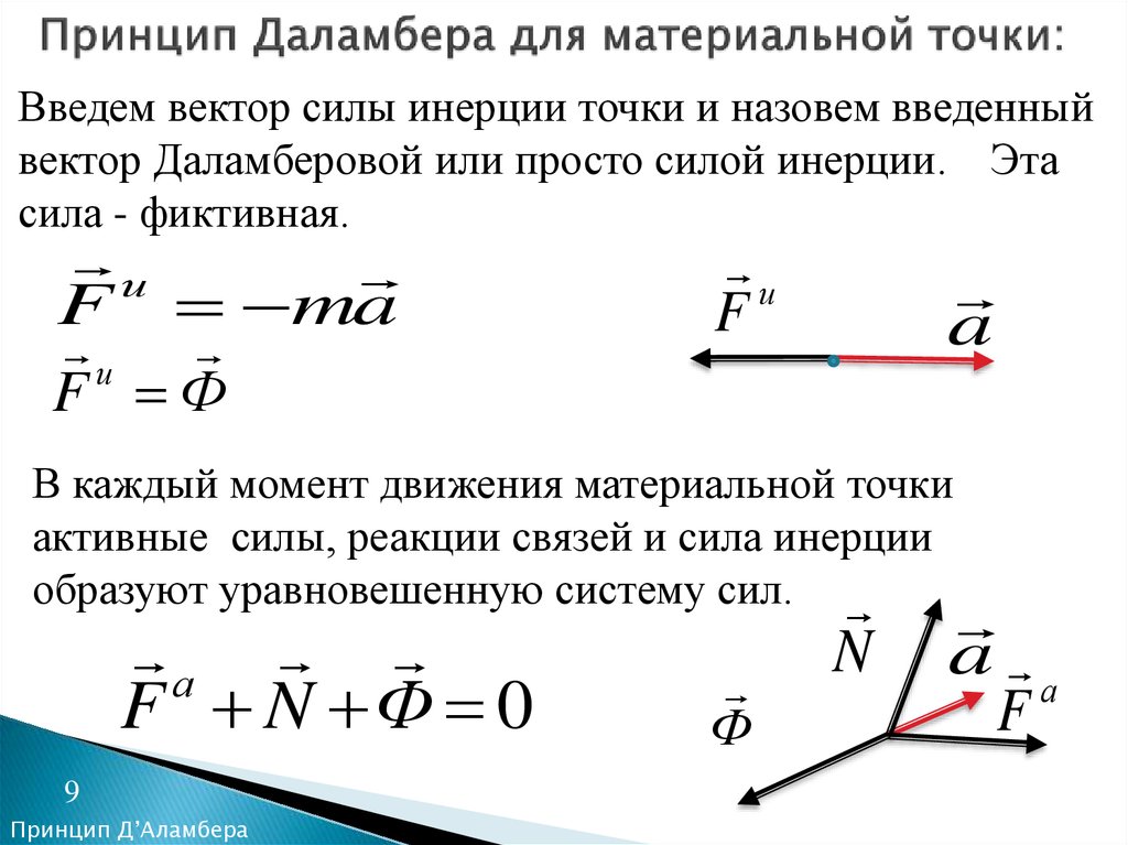 Принцип даламбера презентация