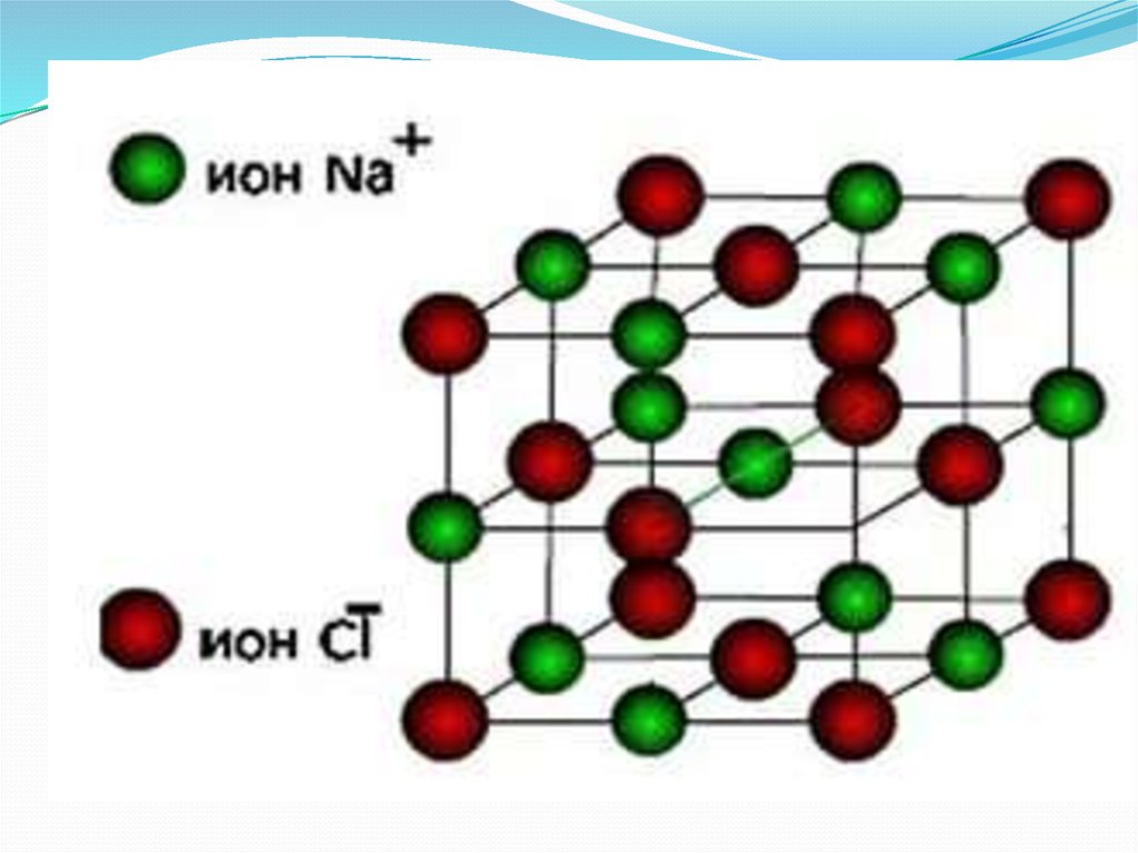 Натрий молекулярное строение. Кристаллическая структура поваренной соли. Кристаллическая решетка NACL. Кристаллическая решетка поваренной соли (NACL). Ионная кристаллическая решетка NACL.