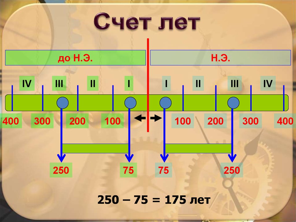 Счет лет