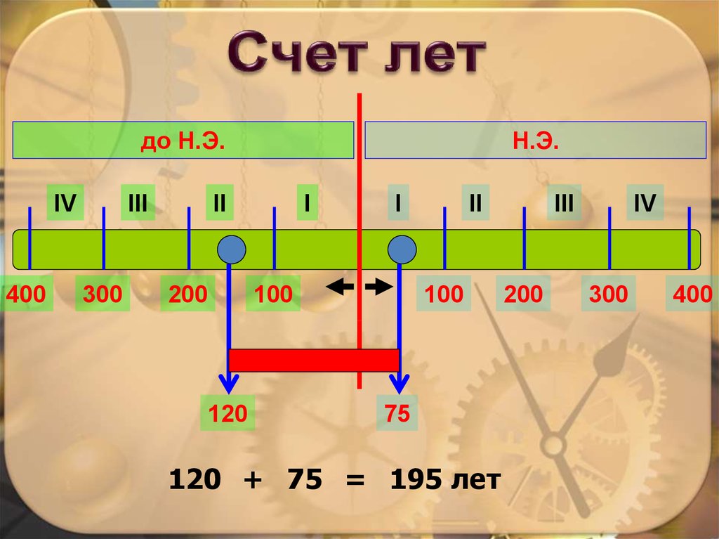 Счет лет