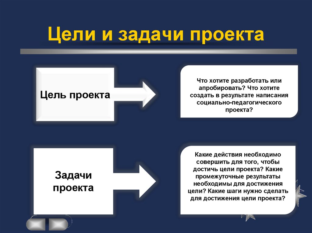 Какова может. Как определить цель и задачи проекта. Образец целей и задач для проекта. Как понять задачи проекта. Как написать цели и задачи проекта по истории.