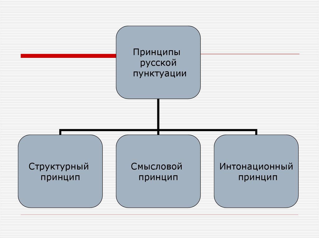 Основы русской пунктуации презентация