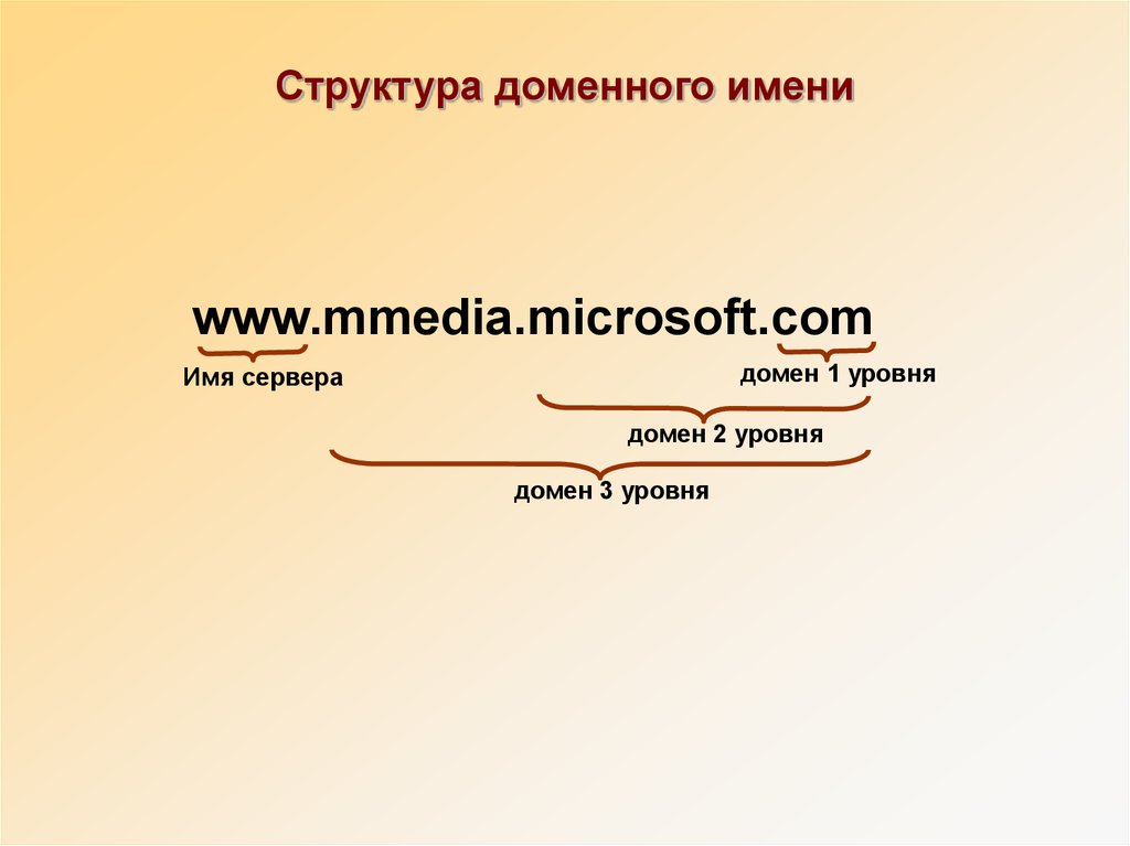 Опишите структуру доменной системы имен. Структура доменного имени. Состав доменного имени. Пример структуры доменного имени. Строение домена.