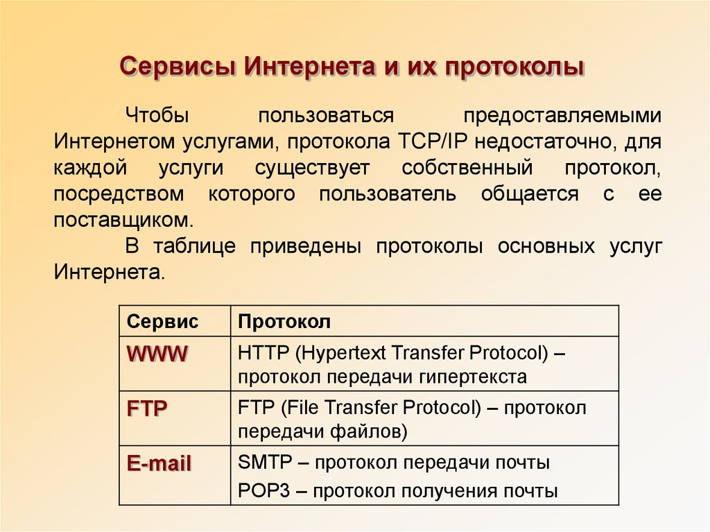 Основные сервисы