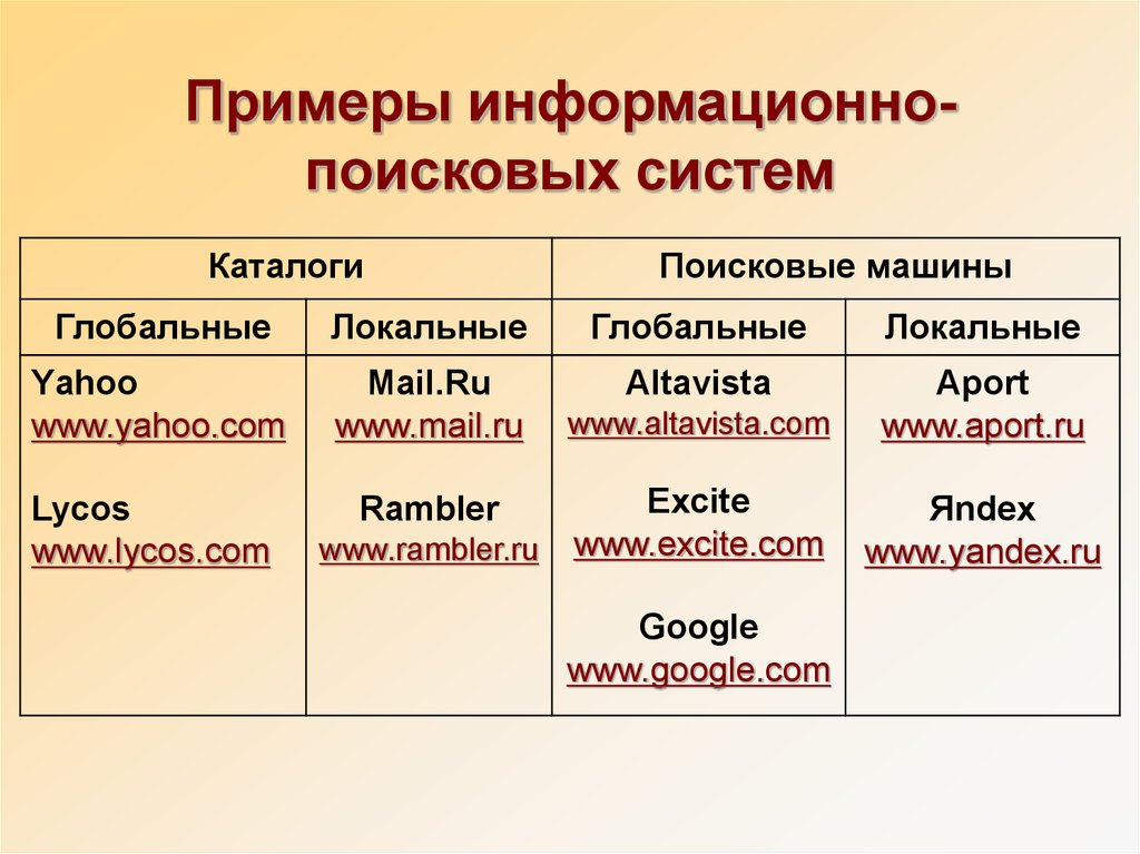 Примеры информационно-поисковых систем