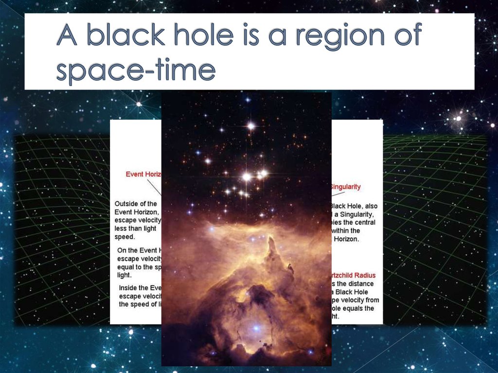 A black hole is a region of space-time
