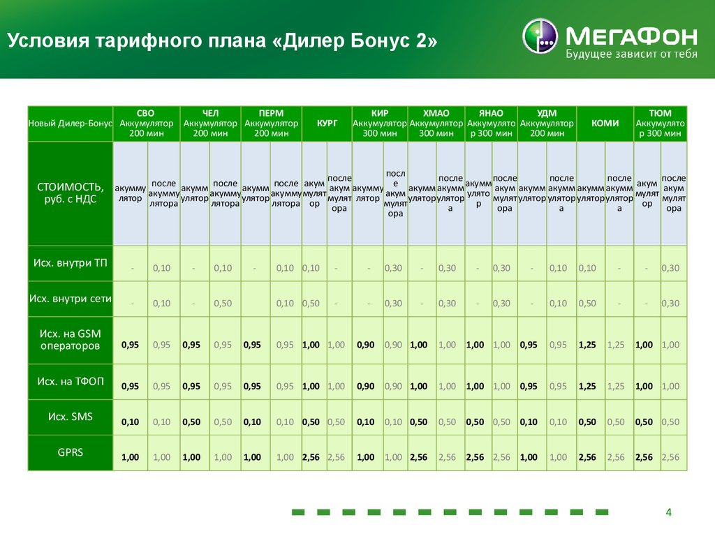 Условия тарифного плана